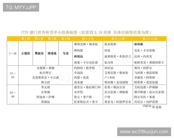 掌握世界杯小组抽签时间，提前了解抽签流程和重要时间节点