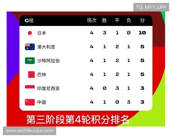 最新欧洲区世界杯预选赛积分榜排名变化，关注各队最新积分情况