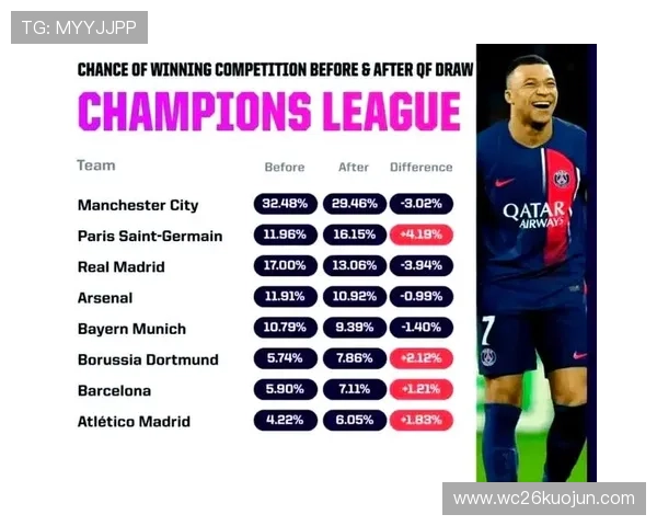 最新世界杯冠军榜排名公布，分析各国夺冠概率与未来潜力发展趋势