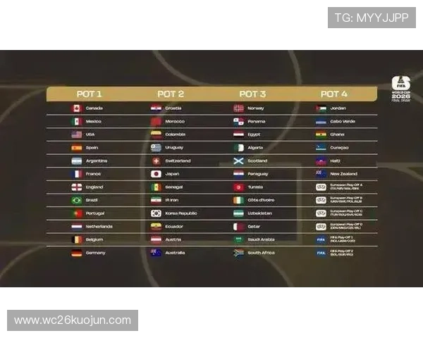 美加墨世界杯亚洲名额分配的国际规则与各国应对策略全面解析