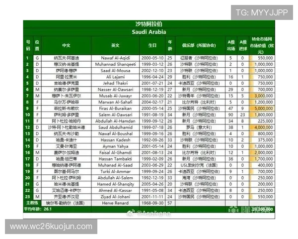 美加墨世界杯亚洲区排名对亚洲足球整体水平提升的推动作用