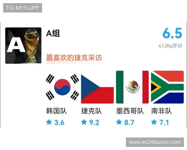 美加墨世界杯分组时间何时公布，官方最新通知及关注重点