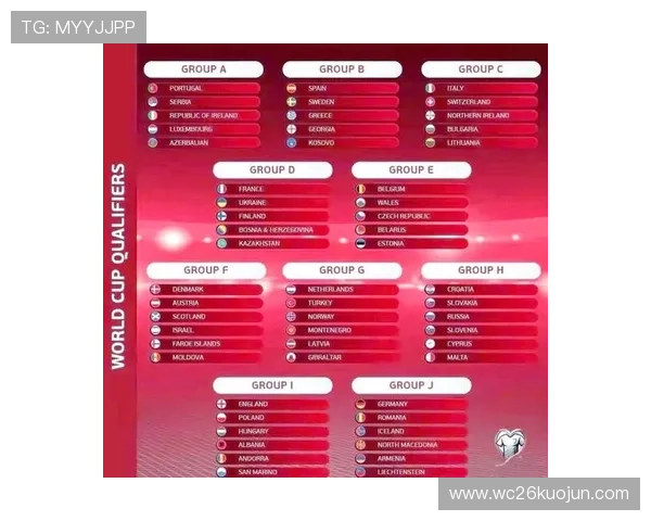 详细盘点世界杯预选赛欧洲赛区比赛结果及各队排名变化情况