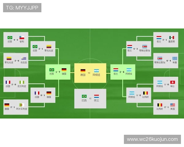 通过美加墨世界杯分组图一览赛区分布和各队潜在对阵形势分析