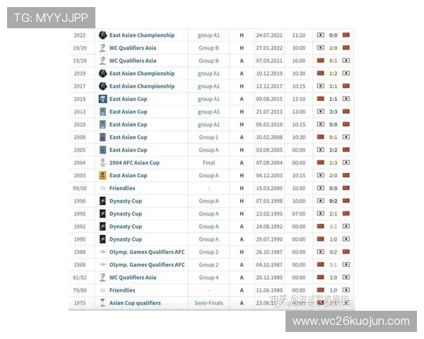 2026世界杯亚洲区预选赛18强积分榜详细解读及未来晋级趋势预测