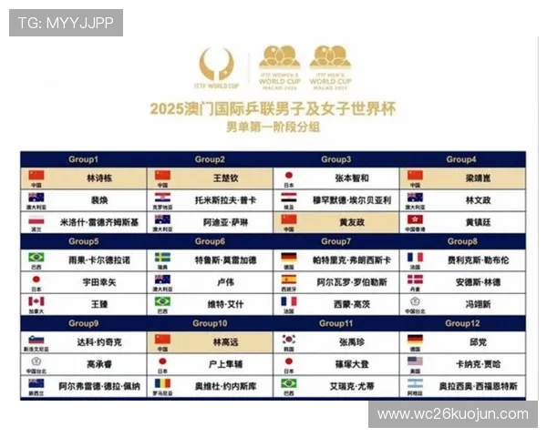 2026世界杯抽签仪式时间地点安排及相关准备事项全攻略