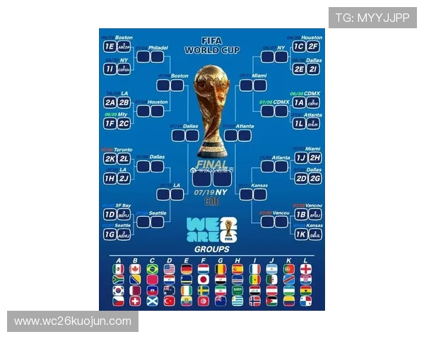 2026世界杯预选赛分组名单变化趋势及对晋级影响的深度分析