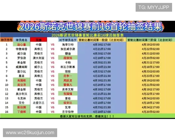 2026年世界杯抽签仪式全流程详解及精彩看点分析 2026年世界杯抽签仪式全流程详解及精彩看点分析