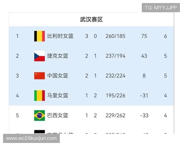 2026年世界杯晋级名单最新更新,关注各大洲晋级情况及晋级赛精彩瞬间 2026年世界杯晋级名单最新更新,关注各大洲晋级情况及晋级赛精彩瞬间