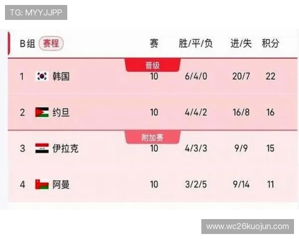 2026年美加墨世界杯赛程表全景图，比赛时间、地点及重要赛事安排
