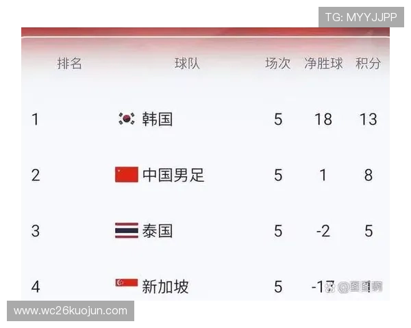 2026美加墨世界杯预选赛积分榜最新排名，分析各队晋级可能性与赛季关键战役