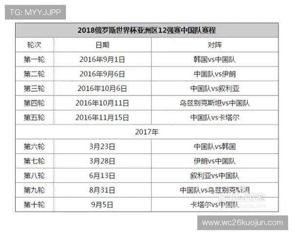 全面解读美加墨世界杯预选赛赛程变化及各队比赛时间安排指南