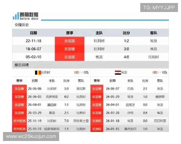 2026年世界杯比利时和埃及队的世界排名对比及比赛关键因素全面解析