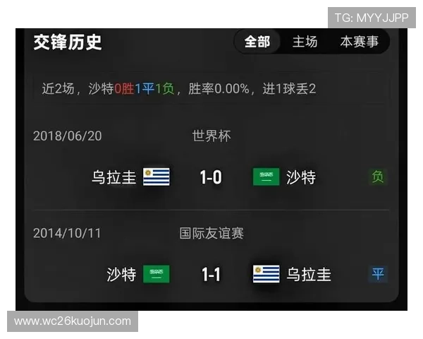 2026年世界杯沙特与乌拉圭比赛实力对比及胜负概率全面解析