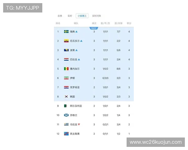 世界杯法国塞内加尔比赛中黄牌数排名及其对球队战术的影响
